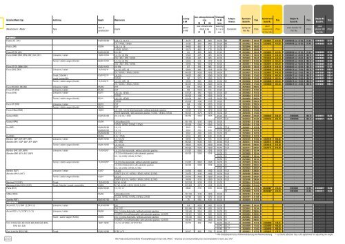 HÄNDLERKATALOG