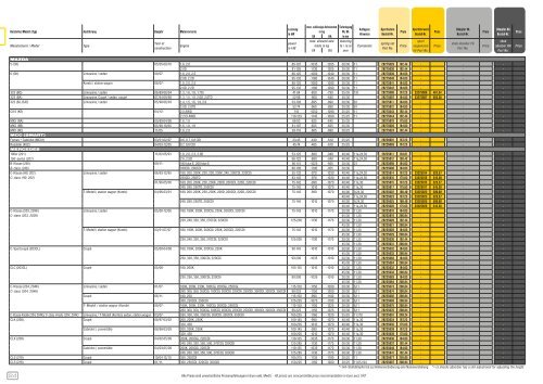 HÄNDLERKATALOG