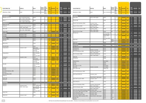 HÄNDLERKATALOG