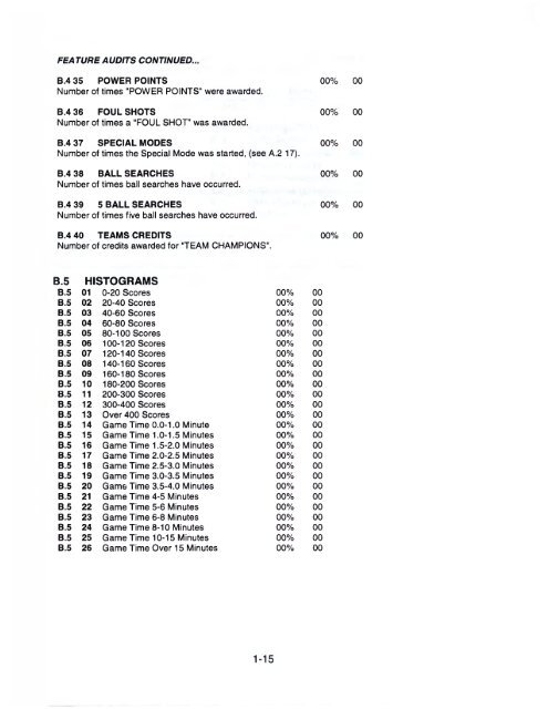 March 1997 Final, with schematics