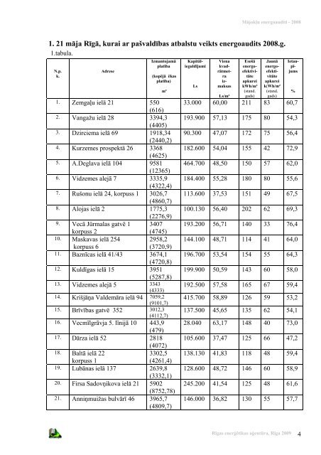 MÄjokÄ¼u energoauditi - 2008 - RÄ«gas enerÄ£Ätikas aÄ£entÅ«ra