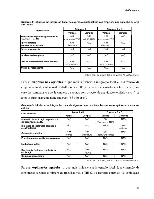 Esposende - Universidade de TrÃ¡s-os-Montes e Alto Douro