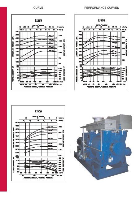 pompe per vuoto ad anello liquido liquid ring vacuum pumps