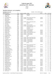 les résultats complets - Cohm - Fédération Française d'Athlétisme