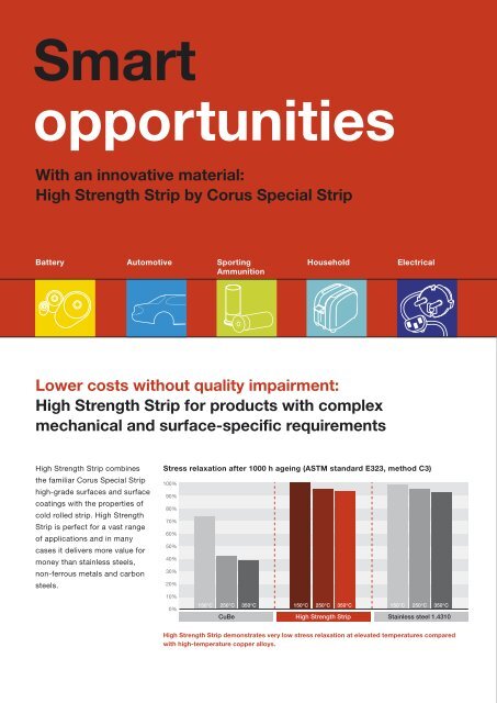 High Strength Strip - Tata Steel