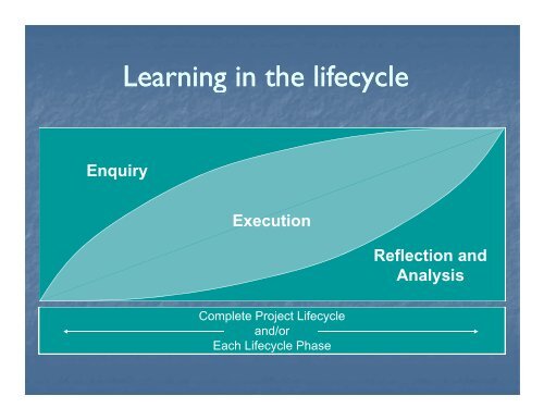 Michael Cavanagh - 2nd order project management.pdf