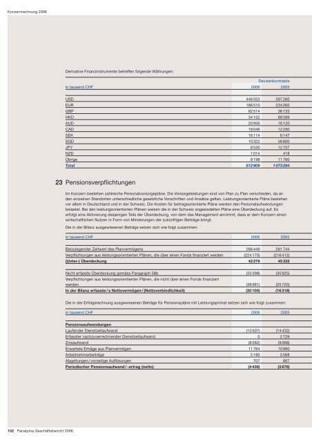 Panalpina Geschäftsbericht 2006