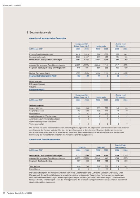 Panalpina Geschäftsbericht 2006