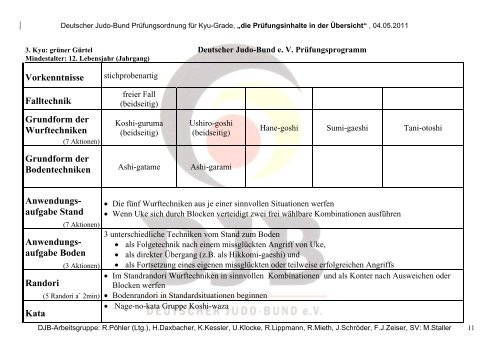 Aufgabe Stand Anwendungs Judo In Halle - 