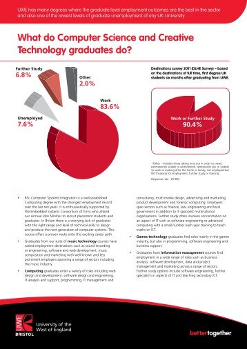 What do Computer Science and Creative Technology graduates do?