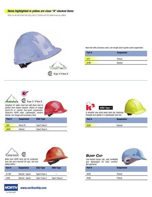 New - North Safety Products