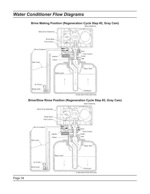 6700XTR Upflow - Hydrotech