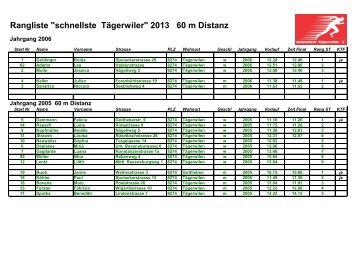 Rangliste "schnellste TÃ¤gerwiler" 2013 60 m Distanz - LAR TÃ¤gerwilen