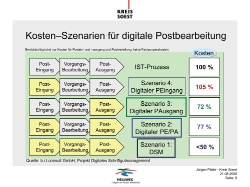 Digitale Postbearbeitung - Oev-symposium.de