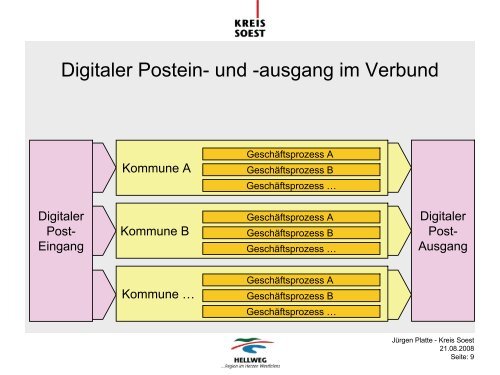 Digitale Postbearbeitung - Oev-symposium.de