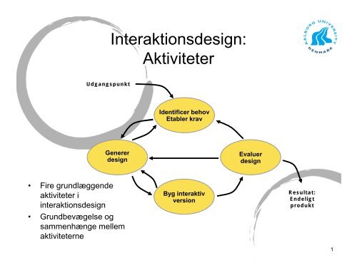 Slides Interaktionsdesign aktiviteter