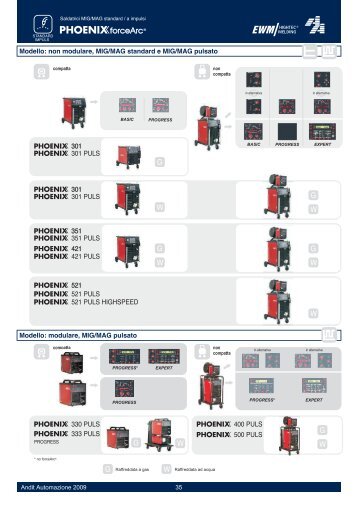 Catalogo EWM_1a parte09.FH11 - Andit Automazione Spa