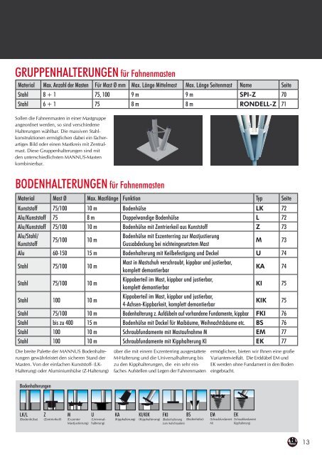 Fahnenmasten - Julius  Cronenberg oHG