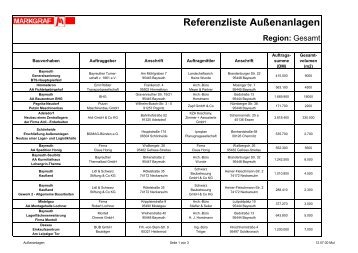 Referenzliste Außenanlagen Region - Markgraf Bau