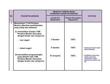 1 Menentukan Y.A.B Perdana Menteri diberikan perkhidmatan yang ...