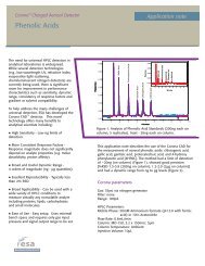Tryptic Digest By Hplc Cad