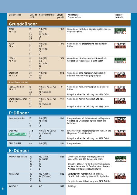 2011 / 2012 - AGROline AG