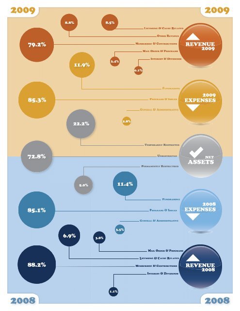 Annual Report 2009 - Surfrider Foundation