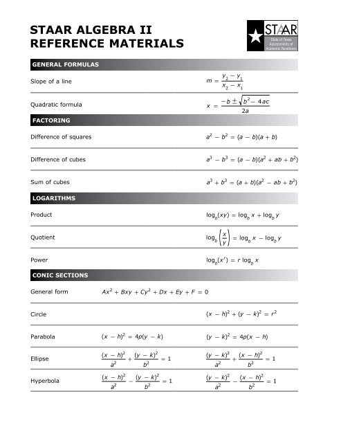 Staar Chemistry Formula Chart