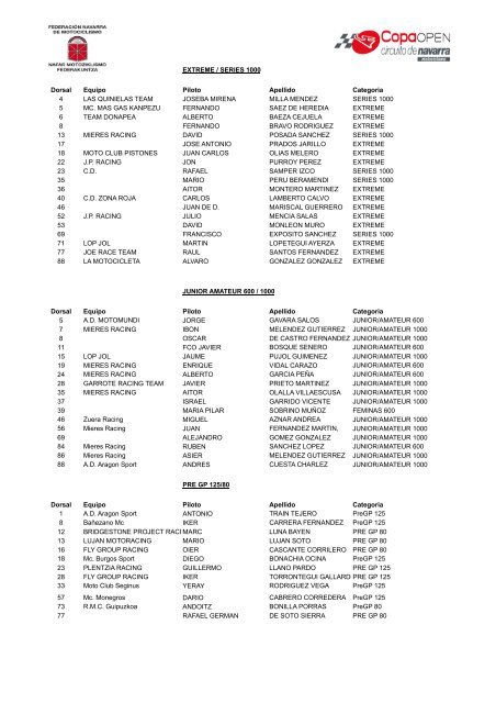 Listado Oficial de Inscritos - Circuito de Navarra