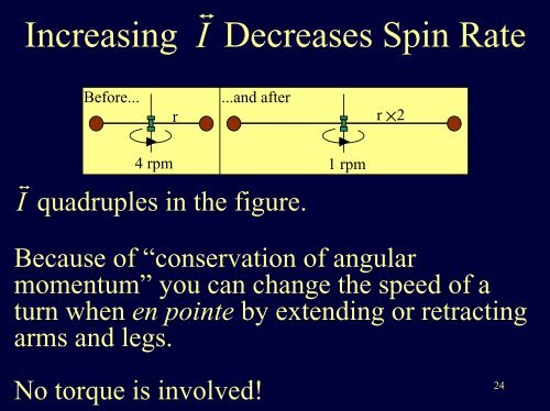 The Physics of Dance - University of Illinois High Energy Physics ...