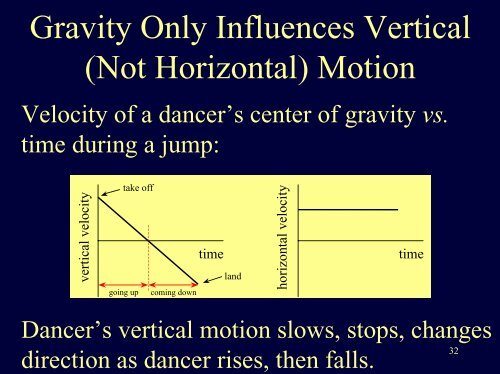 The Physics of Dance - University of Illinois High Energy Physics ...