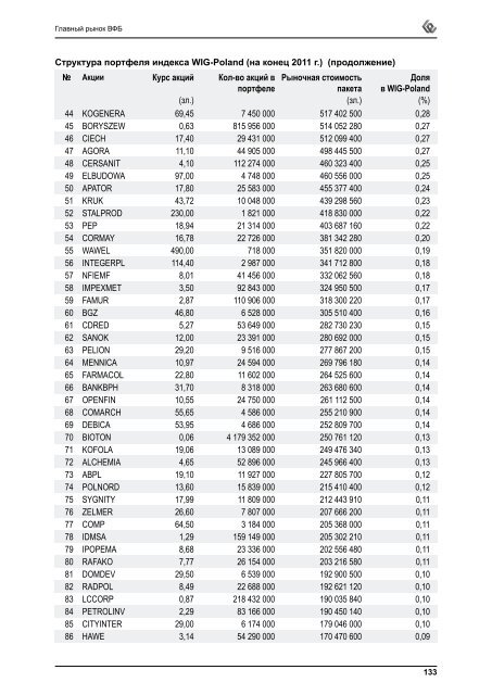 ÐÐ¶ÐµÐ³Ð¾Ð´Ð½Ð¸Ðº ÐÐ°ÑÑÐ°Ð²ÑÐºÐ¾Ð¹ Ð¤Ð¾Ð½Ð´Ð¾Ð²Ð¾Ð¹ Ð±Ð¸ÑÐ¶Ð¸ 2012 - GPW