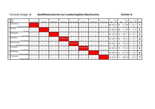 LRLQT SchÃ¼lerInnen A_C 2013 - ttvsa.de