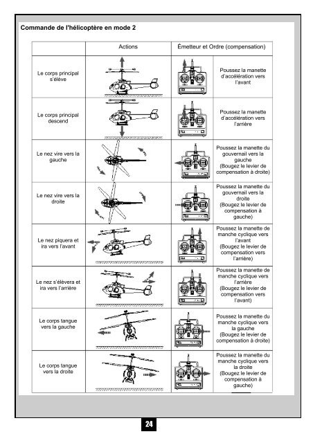 INSTRUCTION MANUAL - HPI Racing UK