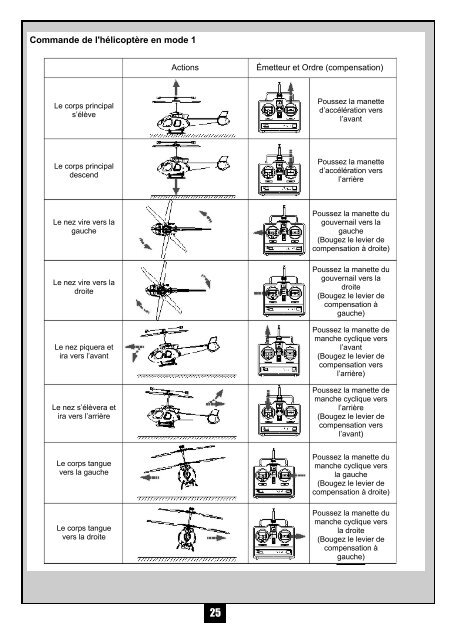 INSTRUCTION MANUAL - HPI Racing UK