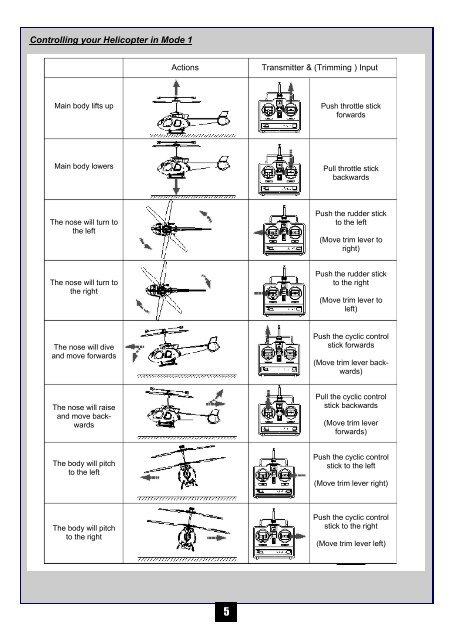 INSTRUCTION MANUAL - HPI Racing UK