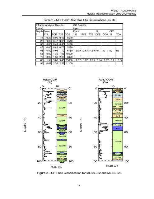 An Analysis of Passive Soil Vapor Extraction Wells