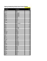 Spring Awakening Guilty Ones Points System