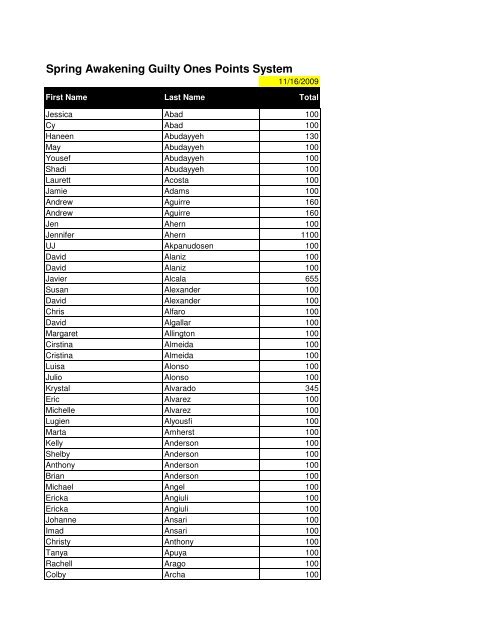 Spring Awakening Guilty Ones Points System