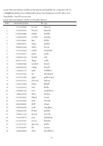 คณะสถาปตยกรรมศาสตรและการผังเมือง มหาวิทยา