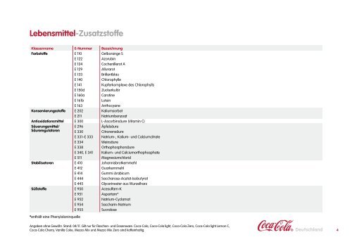 Lebensmittel-Zusatzstoffe - Coca-Cola Gmbh