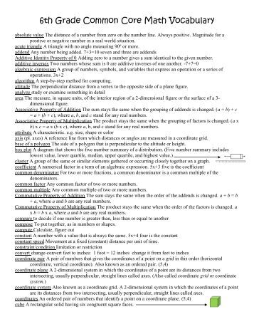 Math Vocabulary