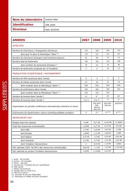 Activity Report 2010 - CNRS