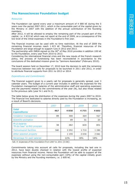Activity Report 2010 - CNRS