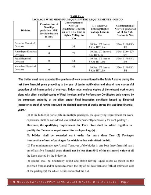 TENDER NOTICE NO. NESCO/ CAPEX/SUPPLY & INSTALLATION ...