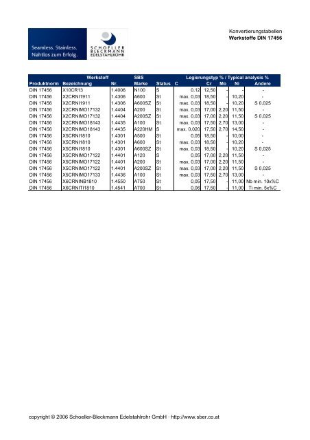 Konvertierungstabellen von Normen und Werkstoffen - Schoeller ...