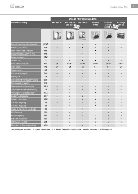 Preisliste LÃ¼ftung - Heinemann GmbH