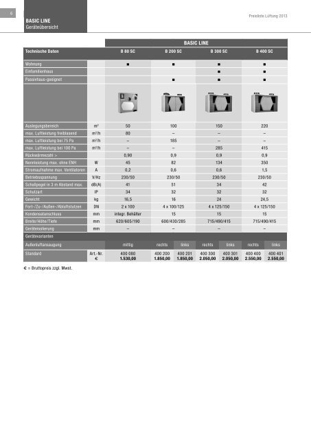 Preisliste LÃ¼ftung - Heinemann GmbH