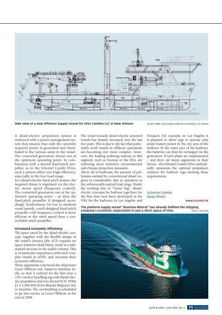 Offshore Technology