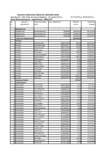 III kvartali laekumine 2012(pdf, 81 KiB) - Reformierakond